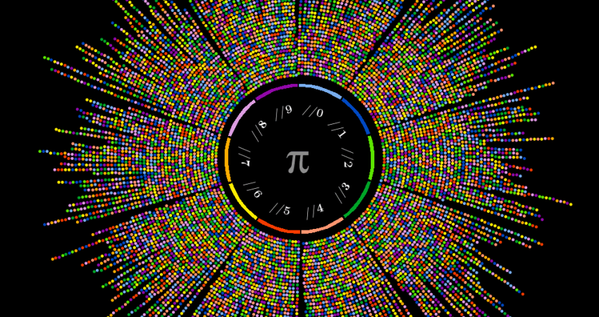 History of Pi