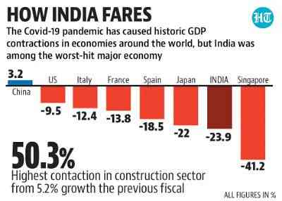 Can India Survive this Current Crisis of 2020 Like in the Past?