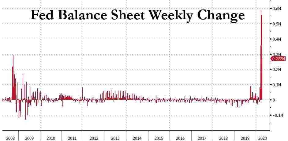 Economics of Deflation