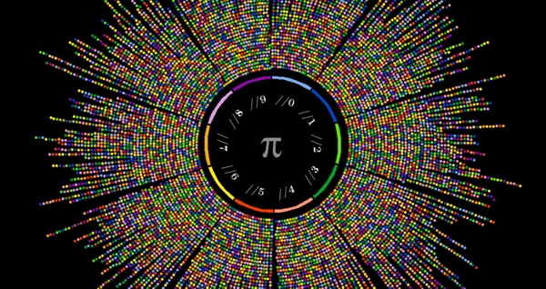 History of Pi