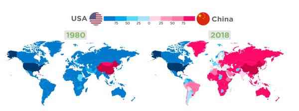 The New Economic Major Power of the World