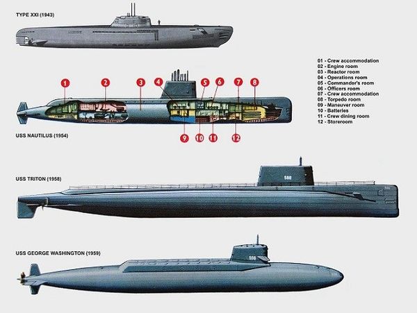 An Overview of Nuclear Marine Propulsion